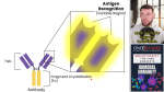 antibodies screenshot small