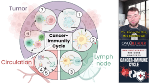 lecture 3 cancerimmunitycycle thumbanil